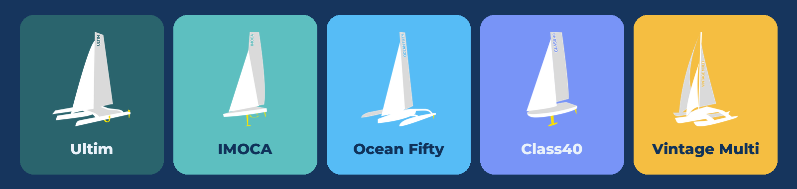 Les cinq classes jouables sur Virtual Regatta : Ultim, IMOCA, Ocean Fifty, Class40 et Vintage Multi